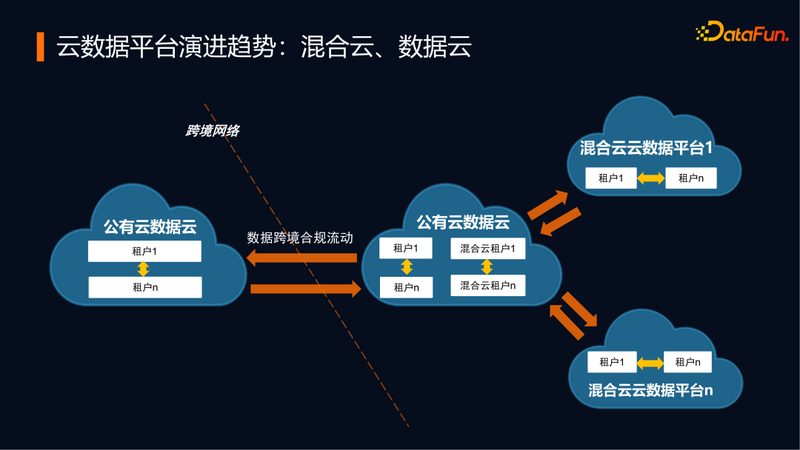 数据仓库建模：从方法论到实践步骤