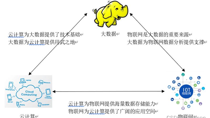 大数据安全规范：架构师必知的五个要点