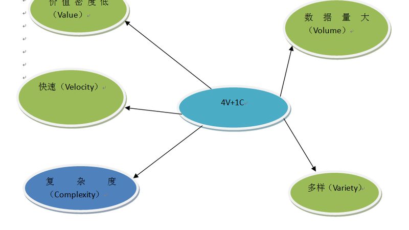 教育行业上云：如何选择合适的方案？**