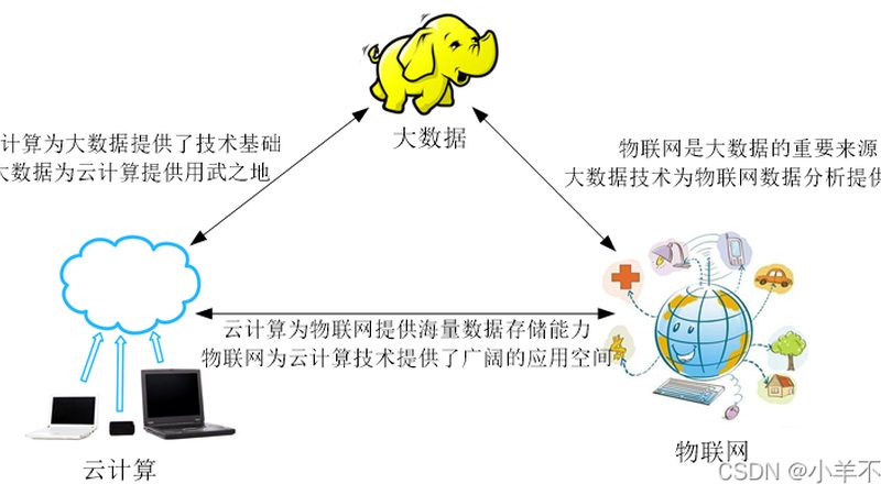 商业数据分析与可视化不是一回事